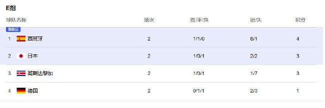 他去世的消息一经传出便震惊全美各界。